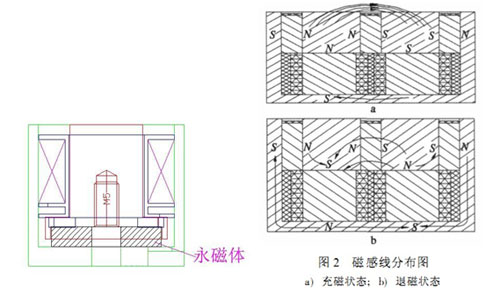 电永磁吸盘米兰体育开户-米兰体育平台
原理