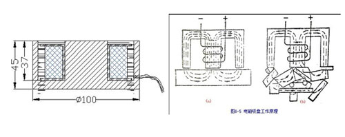 吸盘式米兰体育开户-米兰体育平台
原理