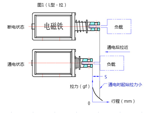 米兰体育开户-米兰体育平台
行程拉动原理