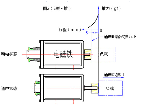 米兰体育开户-米兰体育平台
行程推动原理