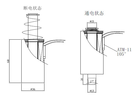 型号：SDL-O1568A-24S05米兰体育开户-米兰体育平台
